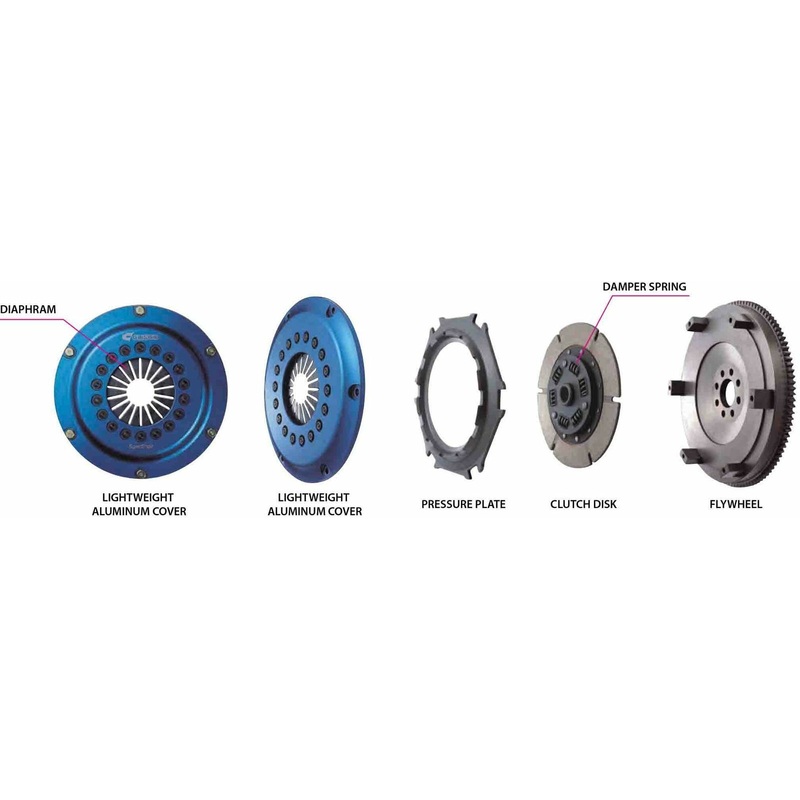 CUSCO SINGLE PLATE CLUTCH PUSH TYPE KIT FIT ENR33 (RB25DE)230 022 SP