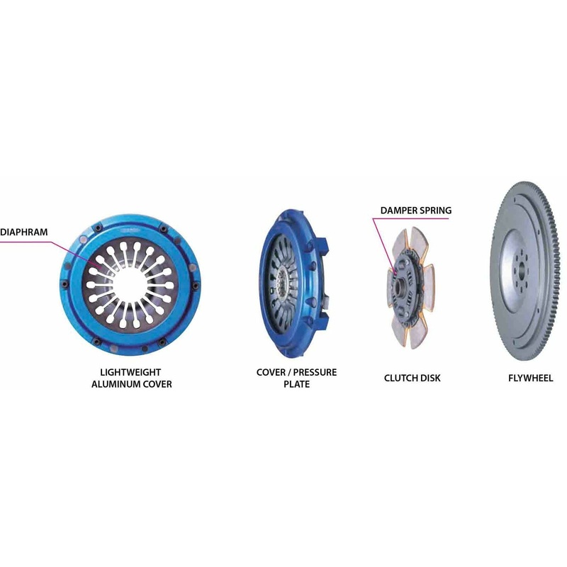 CUSCO SINGLE PLATE PULL TYPE CLUTCH FIT GGA (EJ205) 8/00- 660 022 HP