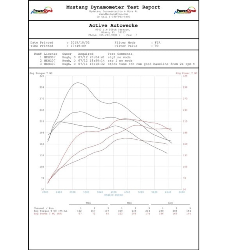 Active Autowerke BMW High Performance Software Tuning B46/B48 G20 230i 330i 430i 530i (with Femto and cable for OBD flashing) (16-032F)