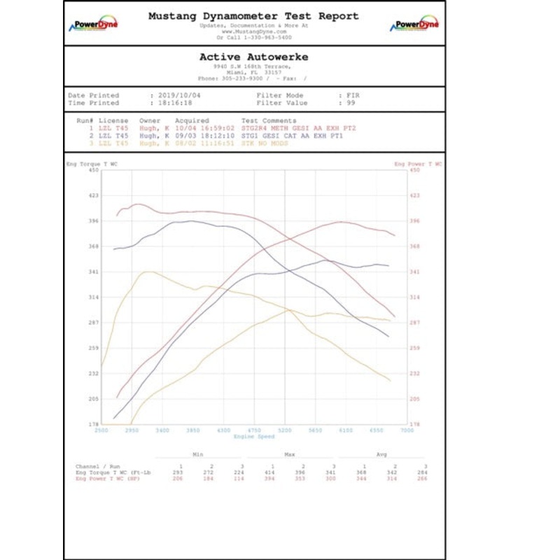 Active Autowerke Toyota Supra MKV A90 High Performance Software Tuning B58 (Software plus Femto software and cable for OBD flashing) (16-501F)